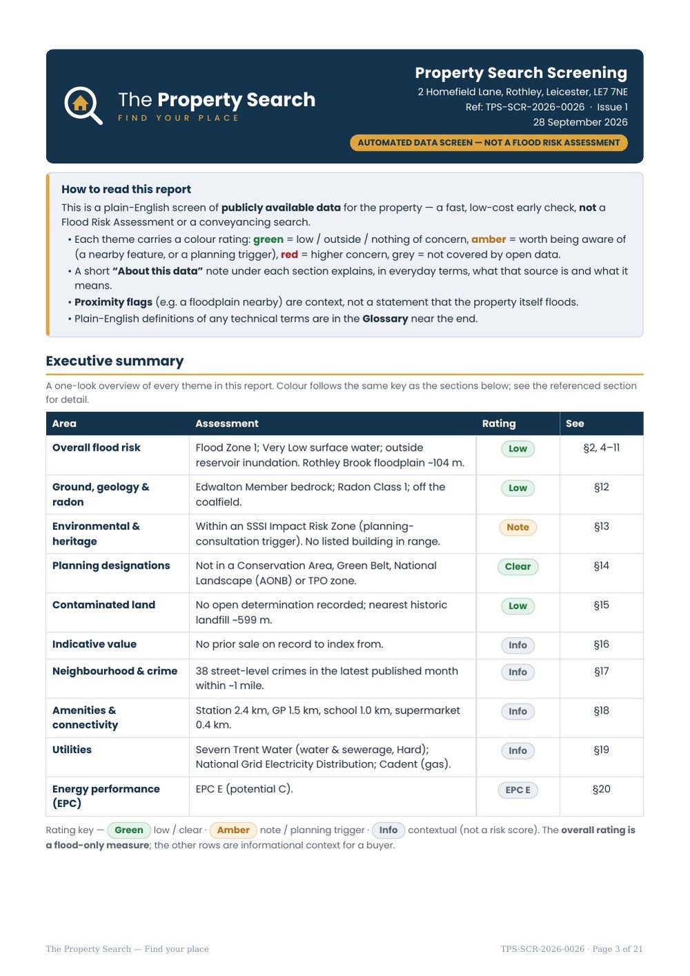 Sample report executive summary page with colour-rated themes